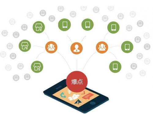 盘县为什么越来越多的企业通过软文营销来引流
